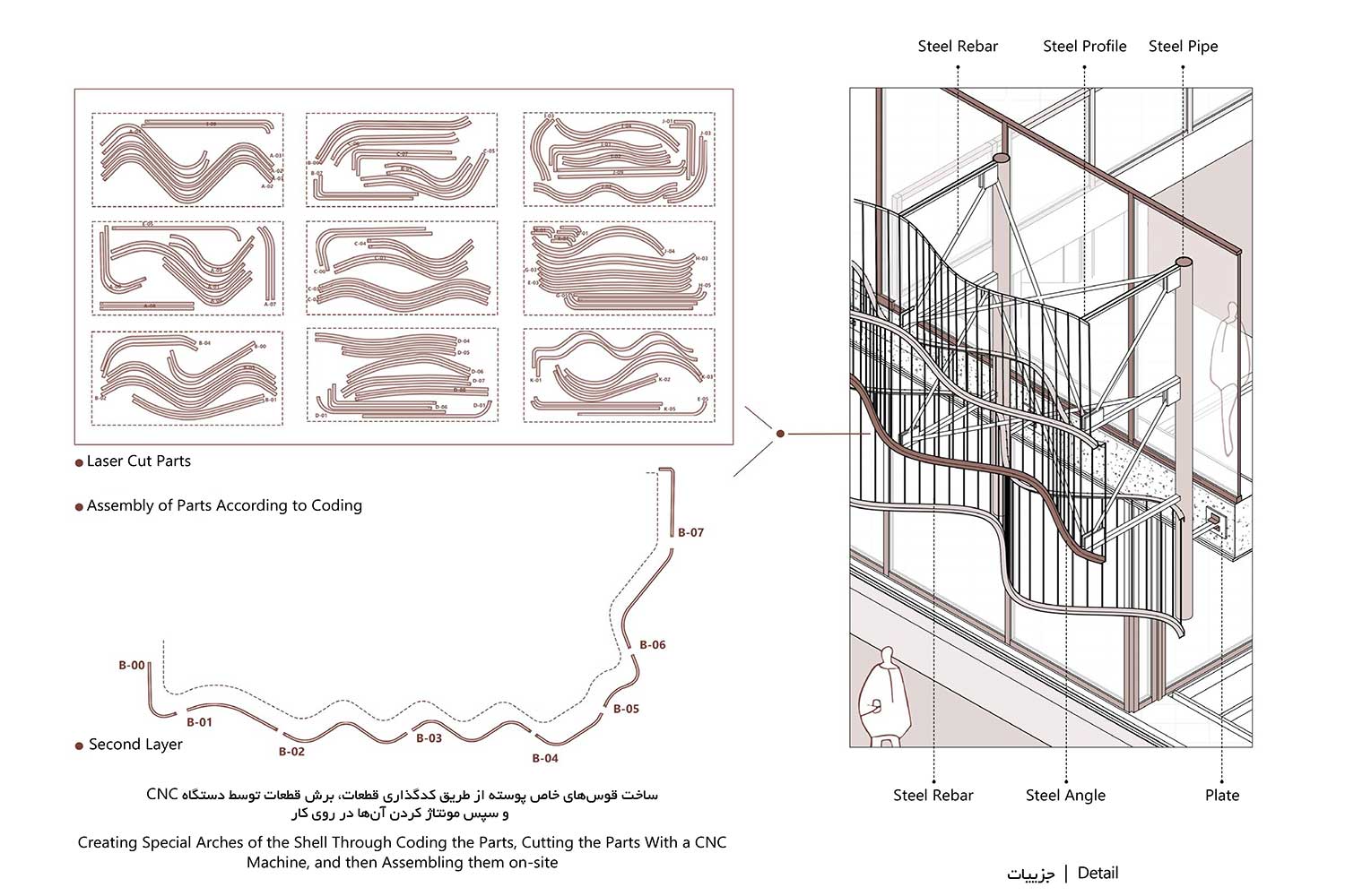جزییات-اجرایی
