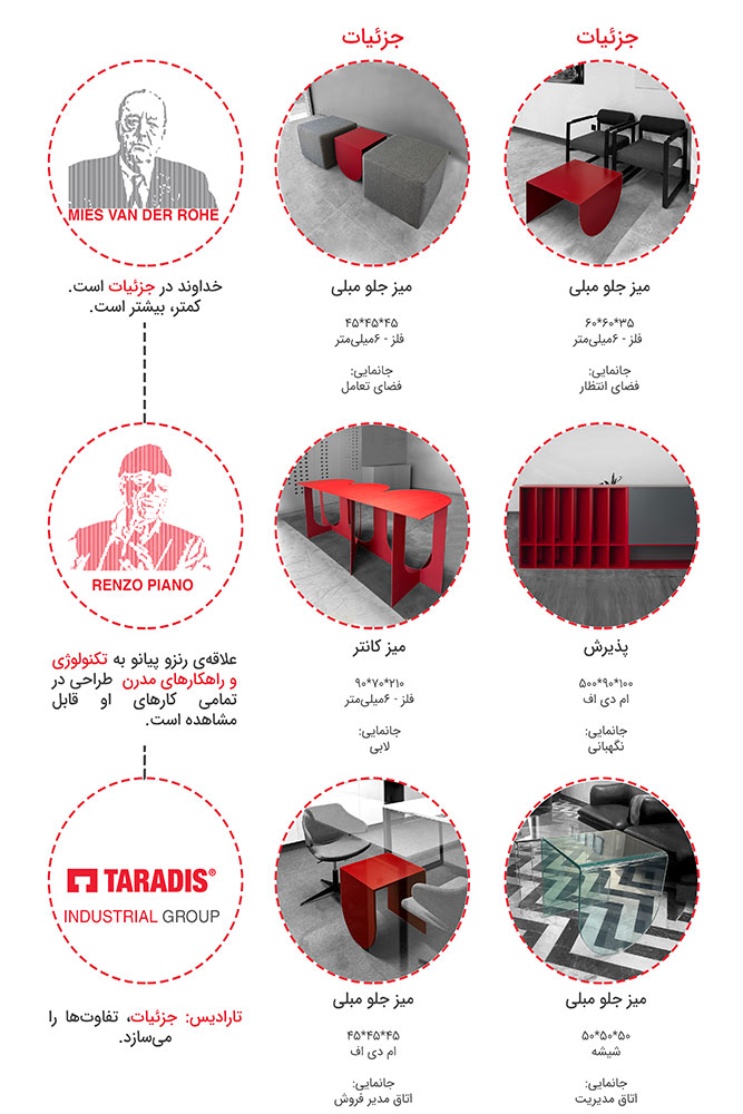 03.06.27_Taradis_Sheet-Details_N