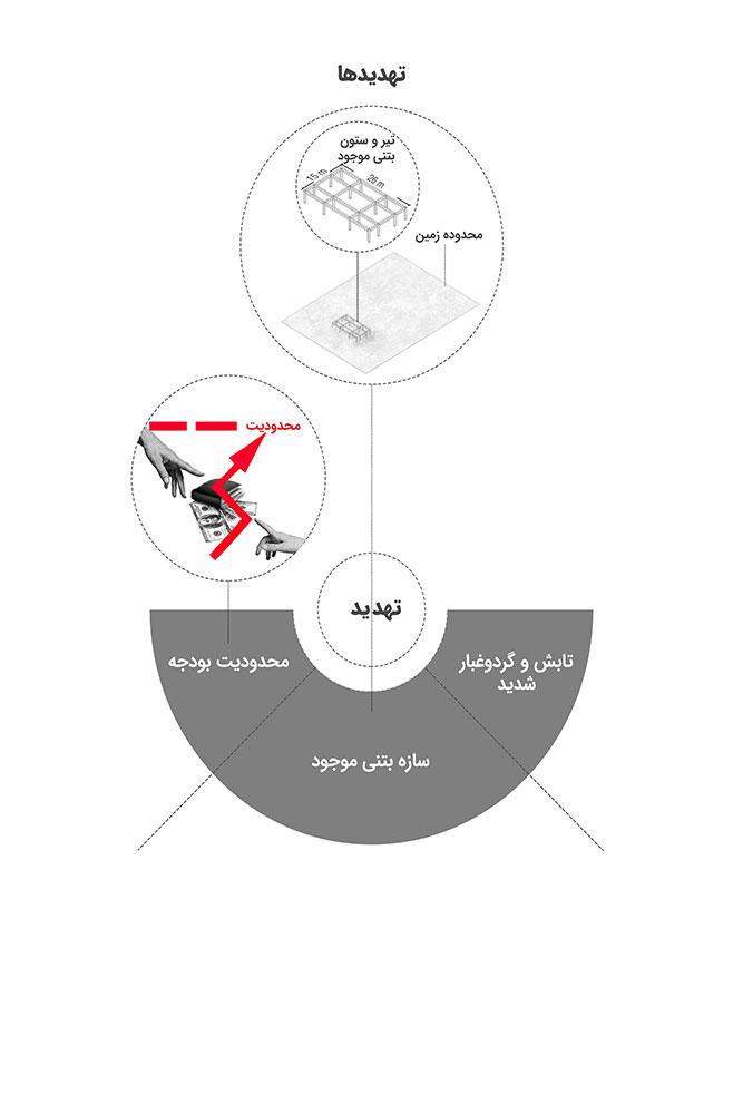 03.06.27_Taradis_Sheet-Threats_N